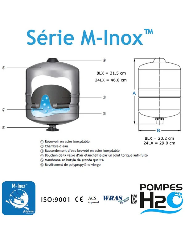 Réservoir à membrane vertical inox GWS M-Inox 8 et 24 litres