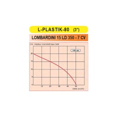 Motopompe diesel 3" liquides agressifs, eau de mer - PLASTIK-80D 2
