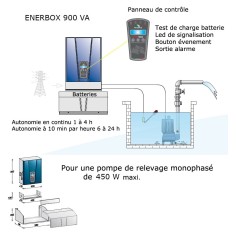 Alimentation de secours Enerbox 900 VA 2