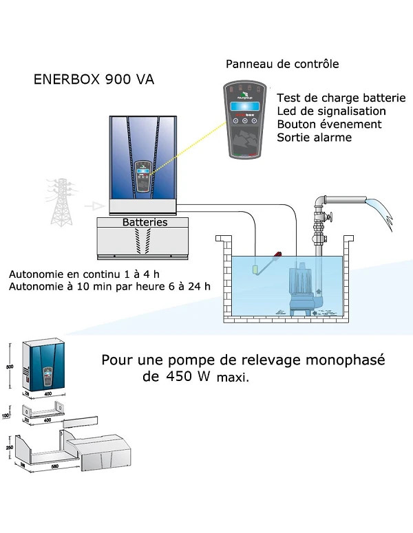 Alimentation de secours Enerbox 900 VA