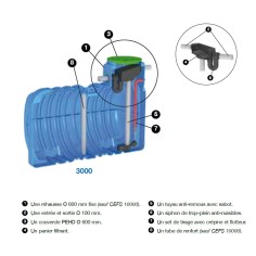 Cuve de stockage eau de pluie enterrée CEFS 3000 L 2