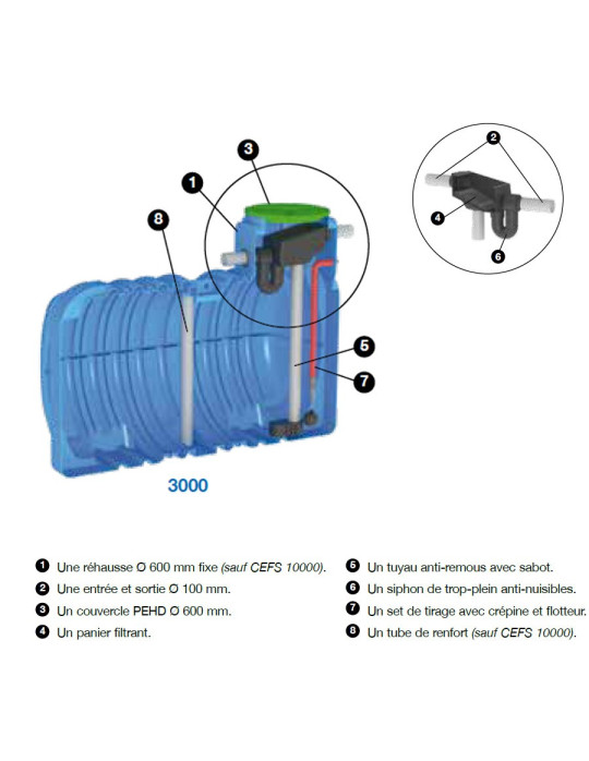 CALPEDA CE- CEFS water tank in polyethylene