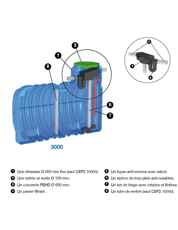 CALPEDA CE- CEFS water tank in polyethylene