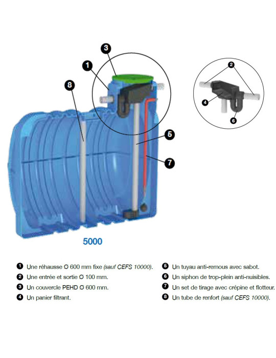 CALPEDA CE- CEFS water tank in polyethylene