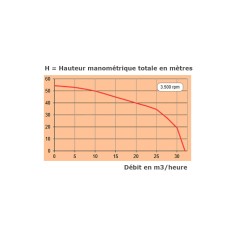Motopompe eau de mer DIESEL 7 Cv, pression 5.2 bars 2