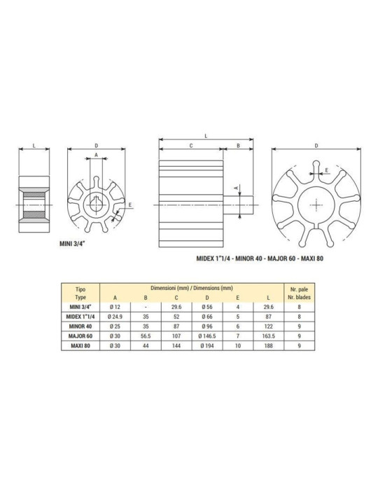 Roue de rechange pompe MINI