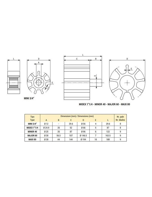 Roue de rechange pompe MINI