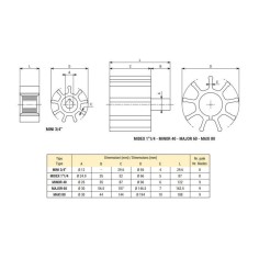 Roue de rechange pompe MIDEX 2