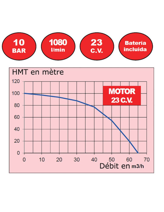 Motopompe prévention incendie 20 CV - PORTATIL 70/20