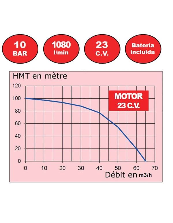Motopompe prévention incendie 20 CV - PORTATIL 70/20