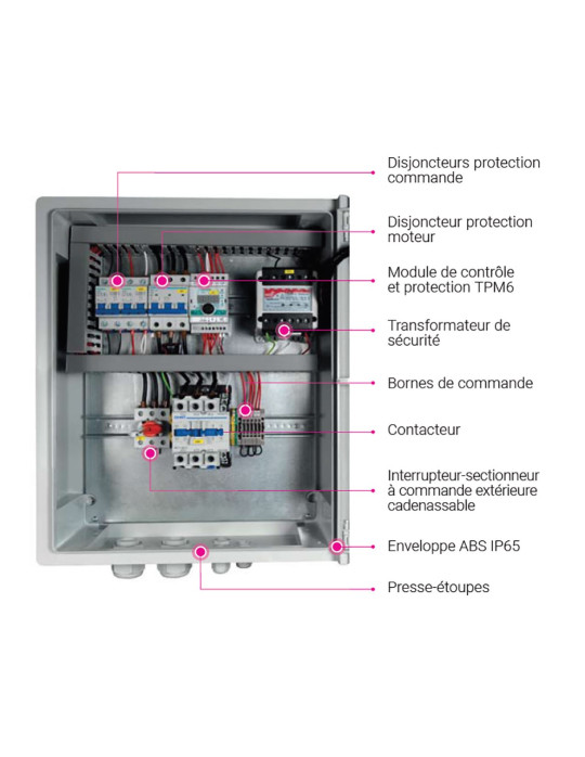 Armoire de gestion 1 pompe immergées ou de surface démarrage progressif VIGILEC