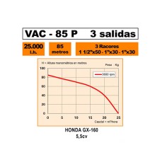 Motopompe incendie HONDA 5.5 CV sur chariot VAC - 85P 2
