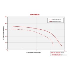 Pompe de transfert gasoil PANTHER DC 24/12 V DC - Utilisable en 24V (Débit 70 l/min) et 12V (Débit 35 l/min) 2