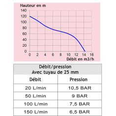 Motopompe incendie haute pression 12 bars - PORTATIL 130 2