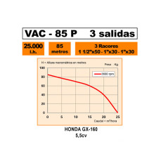 Motopompe lutte incendie 5.5 CV avec réserve 600 L 2